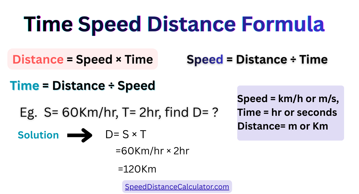 Time Speed Distance formula showing D = S × T, S = D ÷ T, and T = D ÷ S